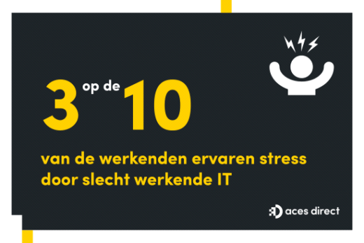 [ONDERZOEK] 'Drie op de tien werkenden ervaren stress door slecht werkende IT'
