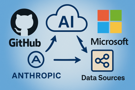 GitHub en Microsoft omarmen specificatie van Anthropic koppeling AI-modellen