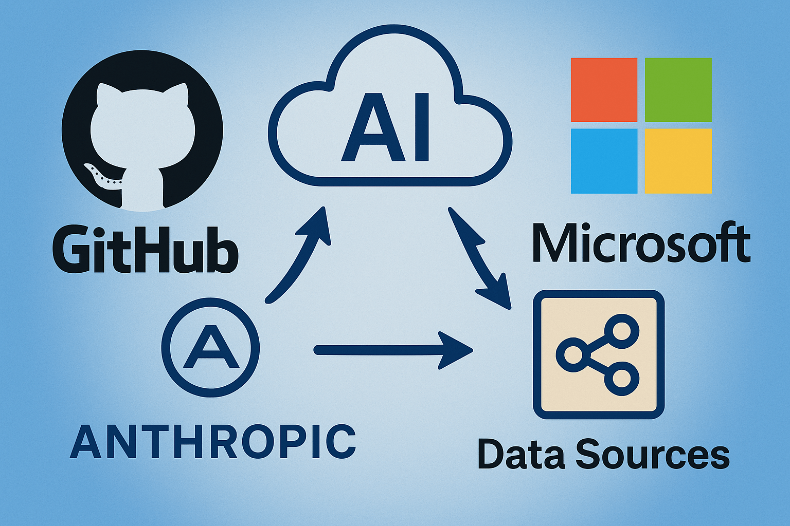 GitHub en Microsoft omarmen specificatie van Anthropic koppeling AI-modellen