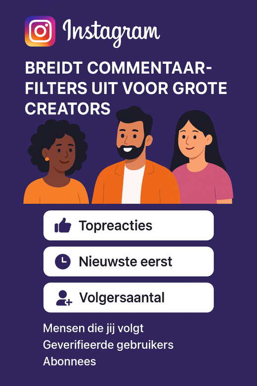 Instagram-gebruikers met ruim 100.000 volgers krijgen extra filters voor reacties