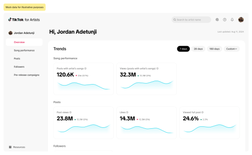 TikTok lanceert ‘TikTok for Artists’, een nieuw muziek-inzichtenplatform