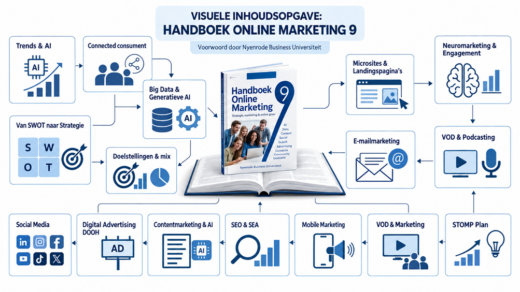 Hoe verbindt je marketingstrategie, klantinzicht en AI met de dagelijkse praktijk?