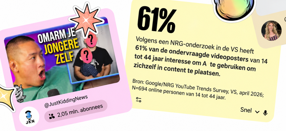 YouTube ziet dat videomakers AI niet alleen gebruiken om sneller te monteren of ideeën uit te werken. Steeds vaker plaatsen zij zichzelf met behulp van AI in nieuwe scènes, rollen en werelden. Dat blijkt uit een onderzoek dat YouTube liet uitvoeren onder bijna 700 Amerikaanse online videoposters van 14 tot 44 jaar.  Van digitale kostuumwissels tot een persoonlijke scène in een gamewereld: makers gebruiken generatieve AI om nieuwe versies van zichzelf te tonen. Zo kan iemand zichzelf neerzetten als superheld, arts, personage in een historische setting of als onderdeel van een volledig verzonnen filmwereld.